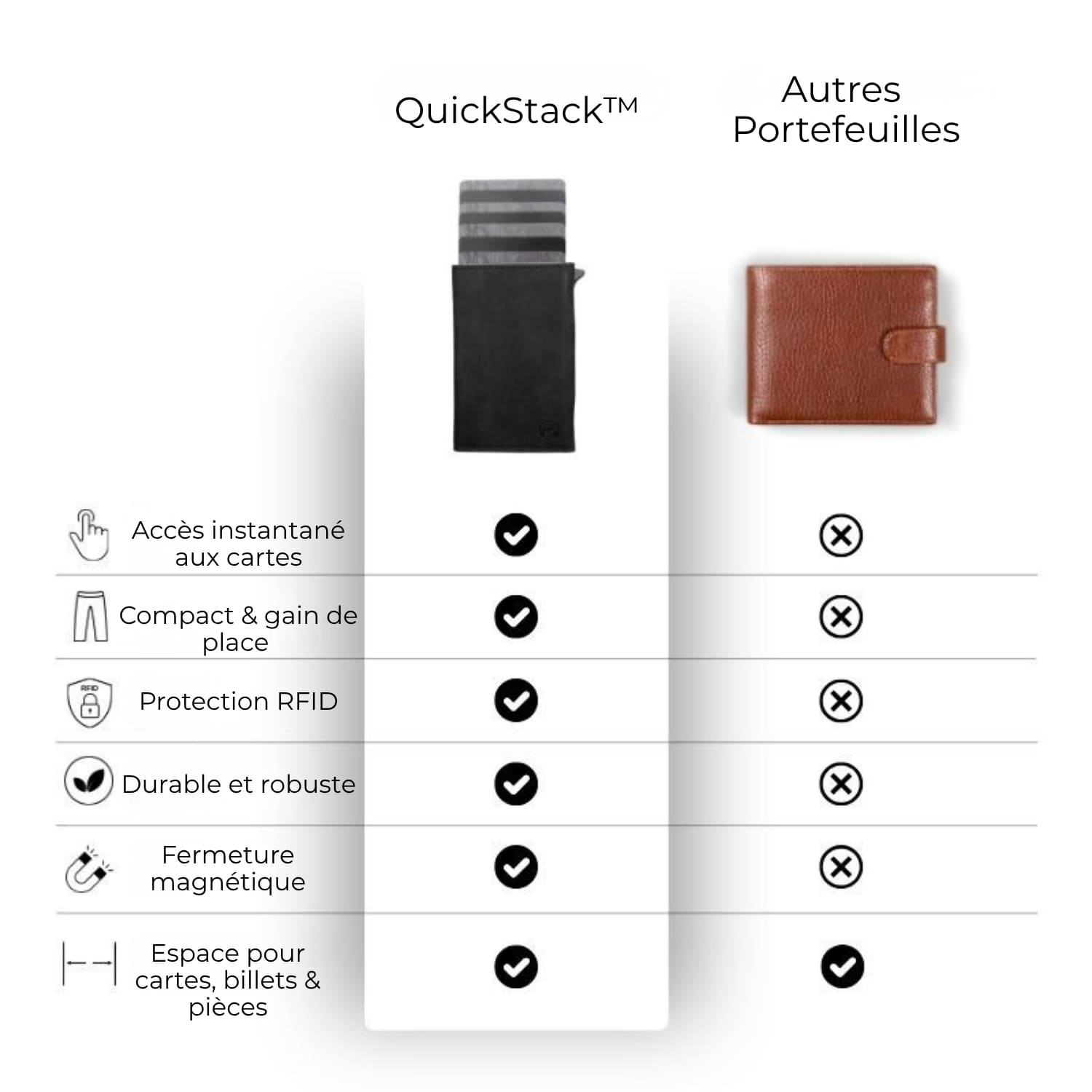 QuickStack™ - Le Portefeuille Intelligent