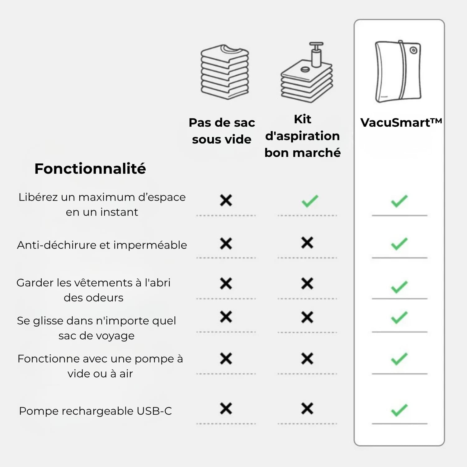 VacuSmart™ – Kit de Compression de Voyage Intelligent